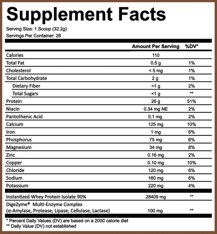 Whey Protein Isolate